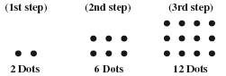 One row of two dots, two rows of three dots, three rows of four dots 