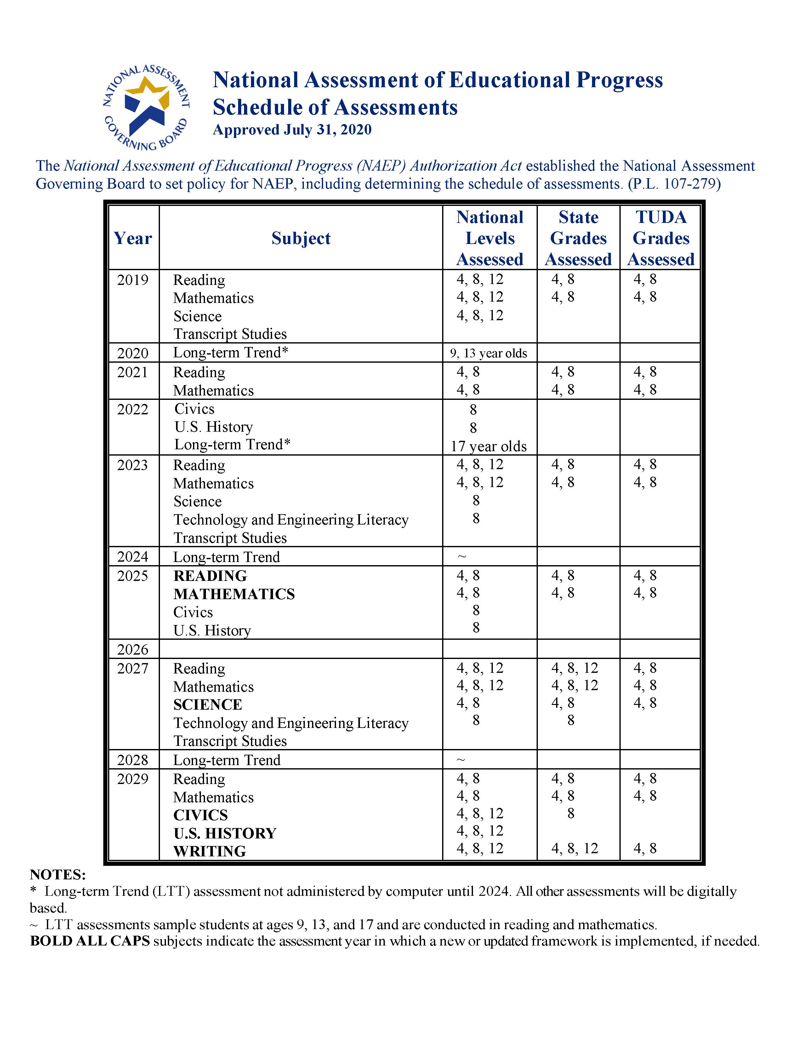 Schedule of Assessments