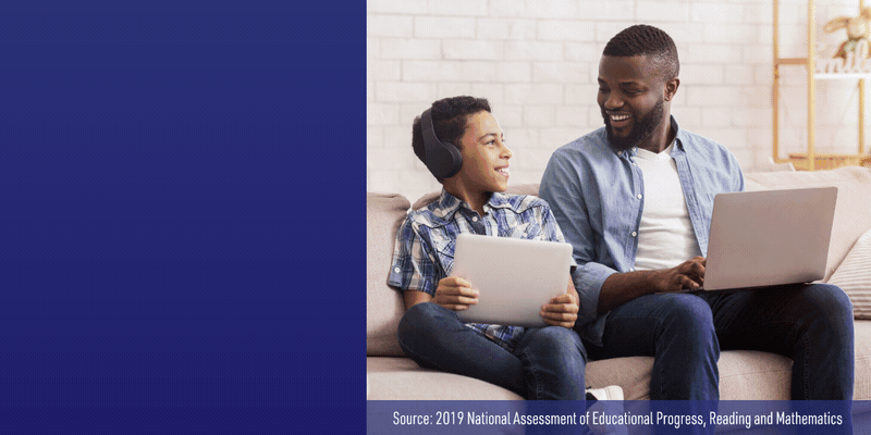 Access to the Internet and Devices: Grades 4 and 8