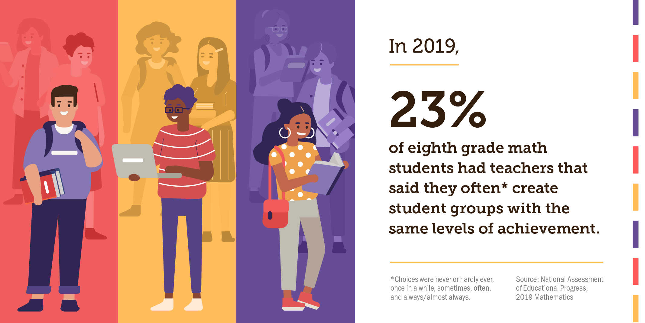 Student Groups for Instruction: NAEP Mathematics