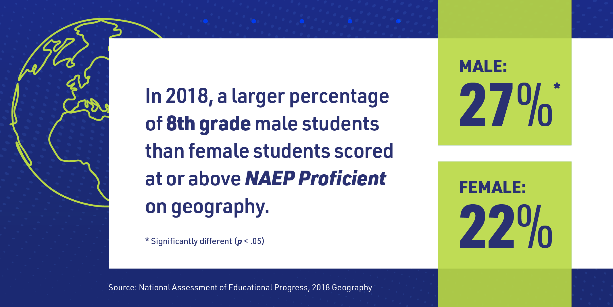 Geography Performance by Gender: Grade 8