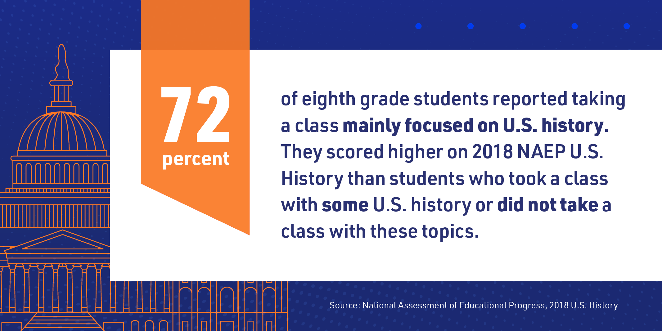 Course Taking in U.S. History: Grade 8
