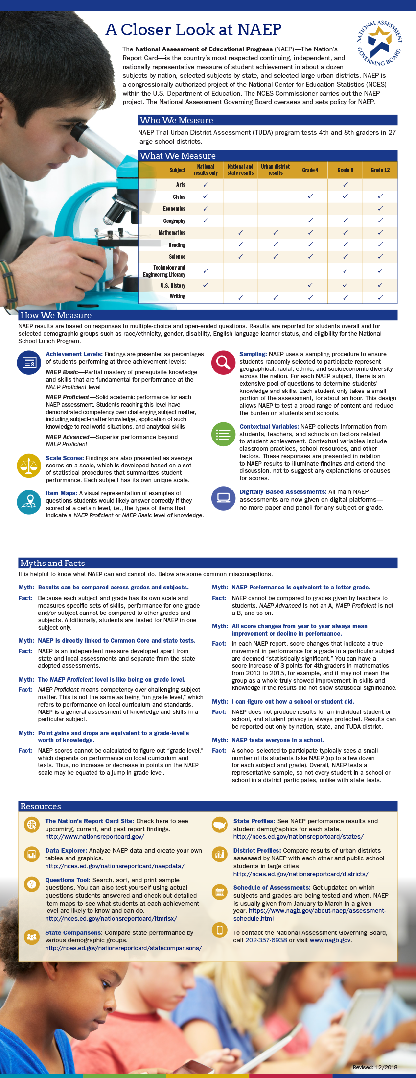 A Closer Look at NAEP