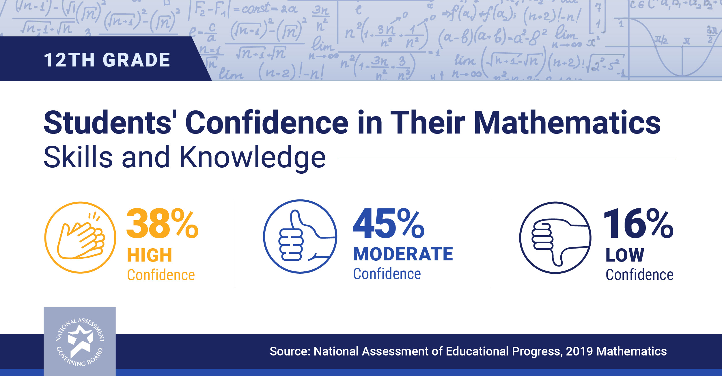 Confidence in Mathematics