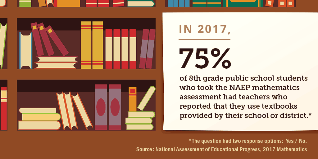 Teachers' Use of Textbooks Provided by School or District