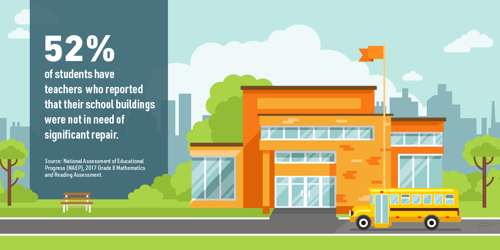 School Infrastructure