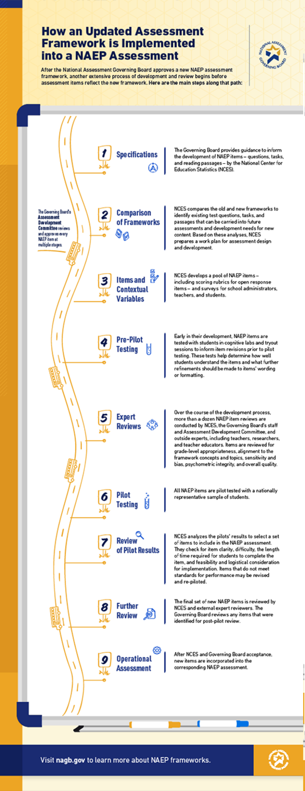 2026 NAEP Mathematics Framework
