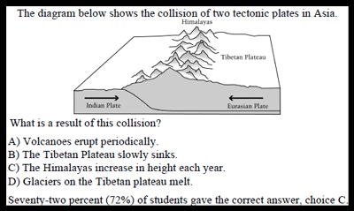 Diagram showing the Collision of two tectonic plages in Asia