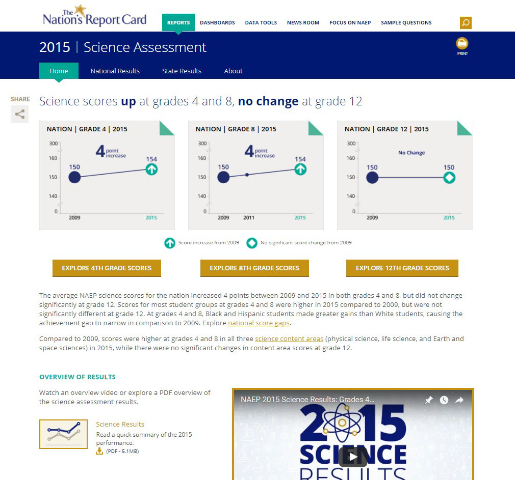 Full Report Card