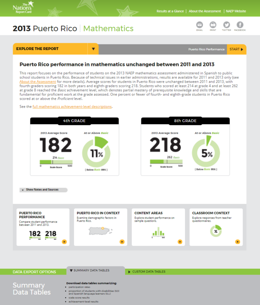 2013 Mathematics Puerto Rico