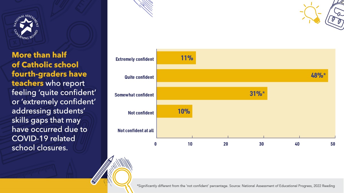 Confidence Addressing Skills Gaps
