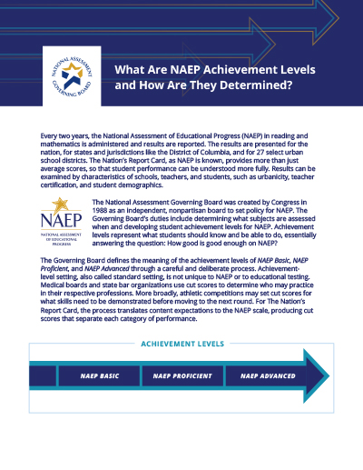 What are the NAEP Achievement Levels