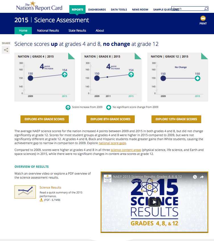 2015 Science