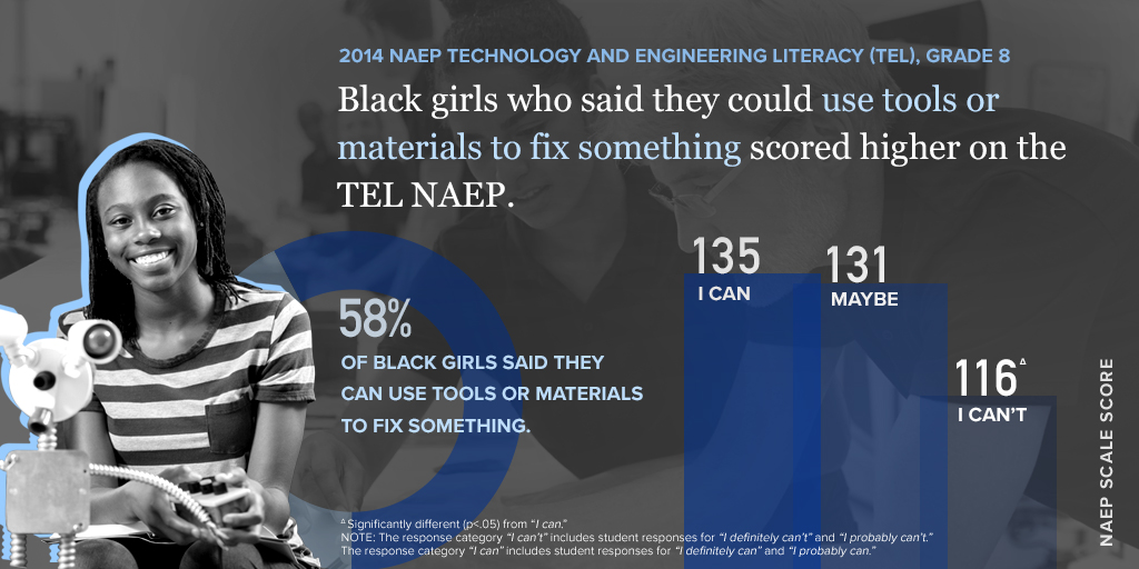 Hidden Figures: Black Girls in STEM