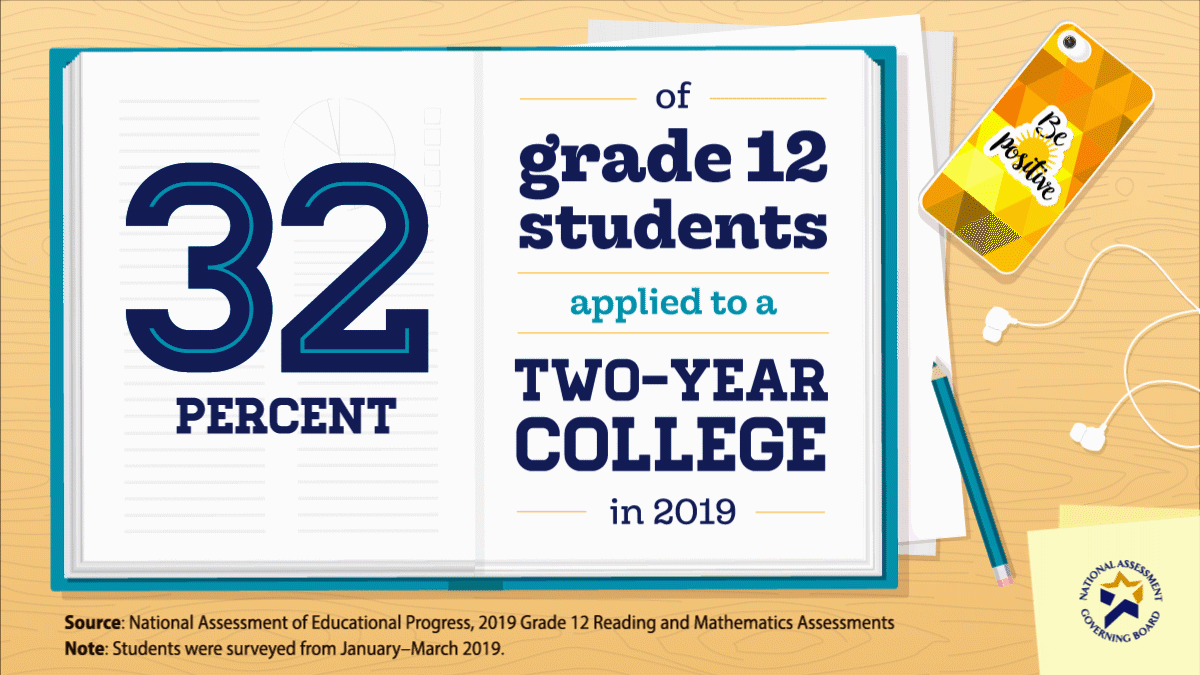 College Applications and Acceptance