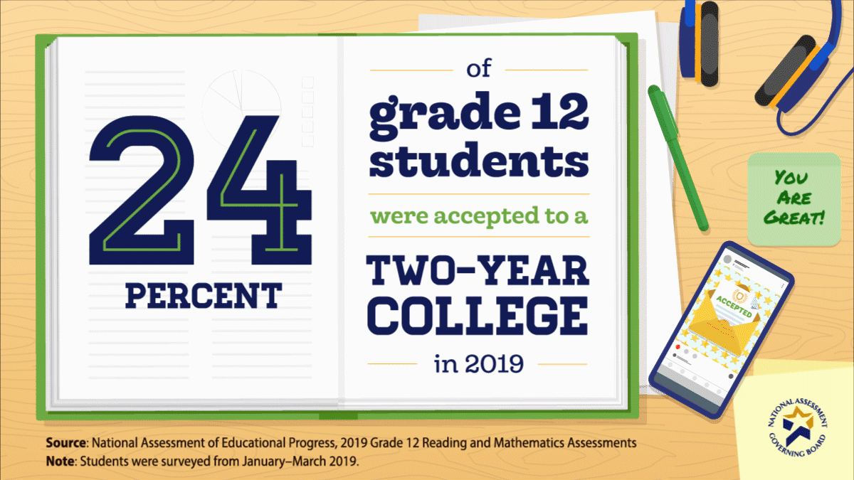 College Applications and Acceptance