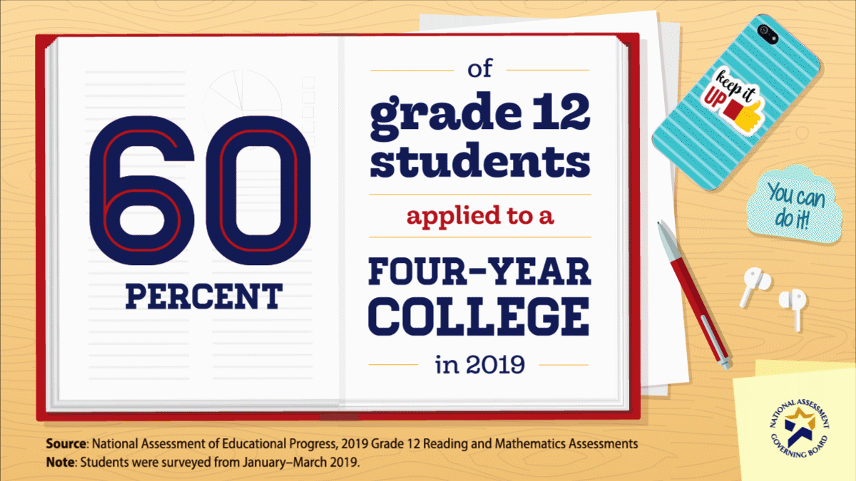 College Applications and Acceptance