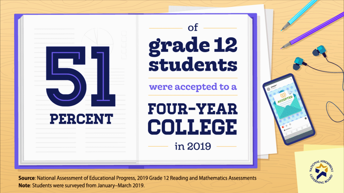 College Applications and Acceptance