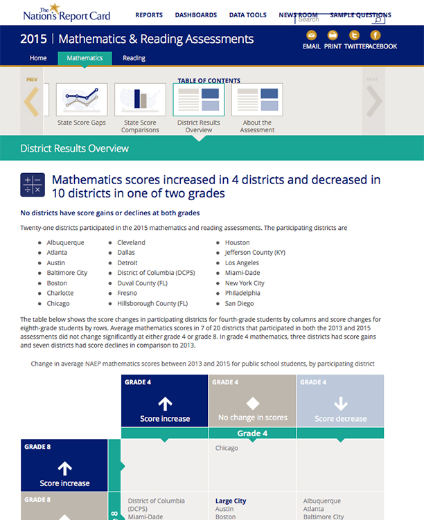 2015 Mathematics