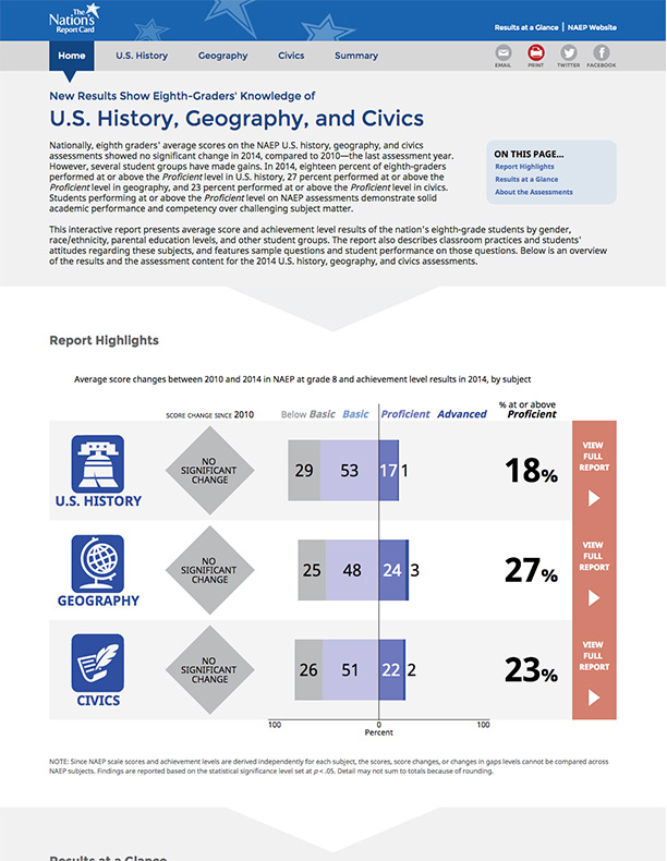 2014 U.S. History