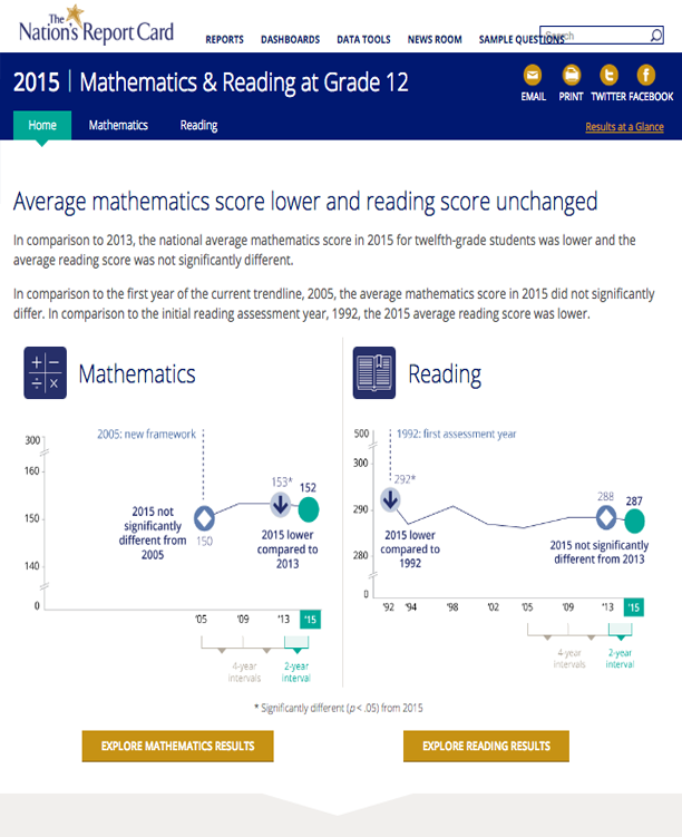 2015 Mathematics, Grade 12