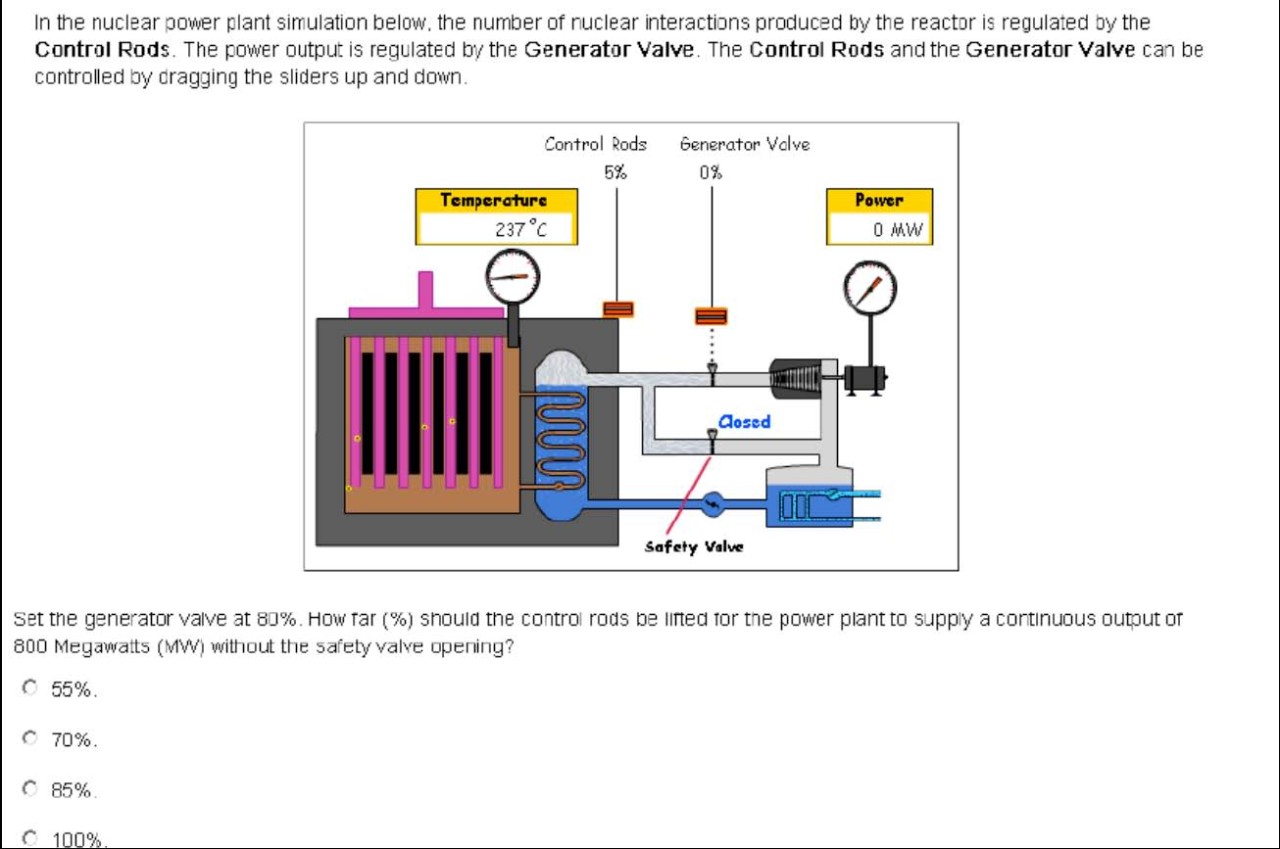 Sample item showing a diagram of a generator with power and temperature readings. Text reads, "In the nuclear power plant simulation below, the number of nuclear interactions produced by the reactor is regulated by the Control Rods. The power output is regulated by the Generator Valve. The Control Rods and the Generator Valve can be controlled by dragging the sliders up and down. The generator shown has a Temperature reading of 237°C, Control Rods showing 5%, Generator Valve showing 0%, a Power reading of 0 MW, and a safety valve that is closed. Question: "Set the generator valve at 80%. How far (%) should the control rods be lifted for the power plant to supply a continuous output of 800 Megawatts (MW) without the safety valve opening?" Answers: "55%, 70%, 85%, 100%"