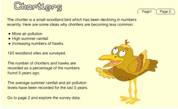 Screenshot of a program that features a sample item, with page 1 showing. Text reads, "The chortler is a small woodland bird which has been declining in numbers recently. Here are some ideas why chortlers are becoming less common: • More air pollution, • High summer rainfall, • Increasing numbers of hawks. 120 woodland sites are surveyed. The number of chortlers and hawks are recorded as a percentage of the numbers found 5 years ago. The average summer rainfall and air pollution levels have been recorded for the last 5 years. Go to page 2 and explore the survey data.'