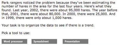 Sample item. Text reads, "Park rangers noticed the problem because they've been estimating the number of hares in the area for the last four years. Here's what they found. Last year, 2002, there were about 95,000 hares. The year before that, 2001, there were about 80,000. In 2000, there were 25,000. And in 1999, there were only about 1,000 hares. Your task is to organize the data to see if there is a trend. Pick a tool to use:" Options: "Word processor, Spreadsheet, Presentation."