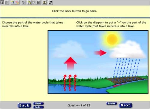 Screenshot of a program that features a sample item, with a diagram depicting the water cycle. Diagram includes land, a lake, clouds, and rain, with arrows between them showing the cycle. Text reads, "Choose the part of the water cycle that takes minerals into a lake. Click on the diagram to put a '+' on the part of the water cycle that takes minerals into a lake."