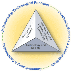 Static Pyramid Graphic