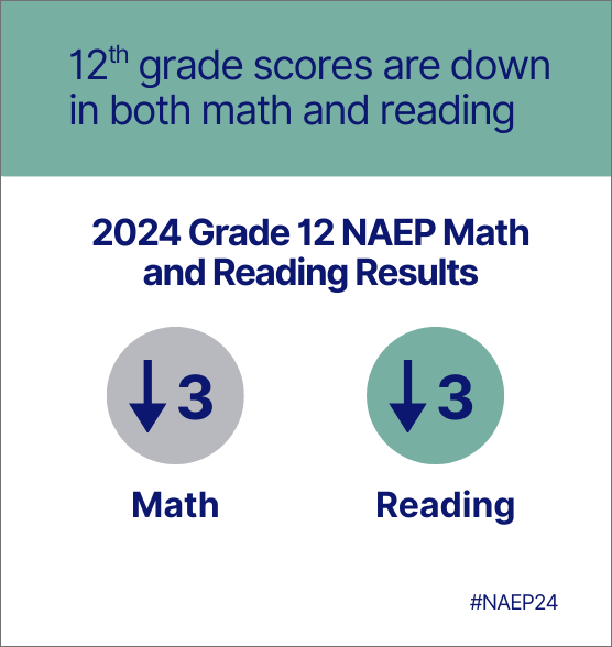 2024 naep 12 and science - 7 2024 naep 12 and science - 7