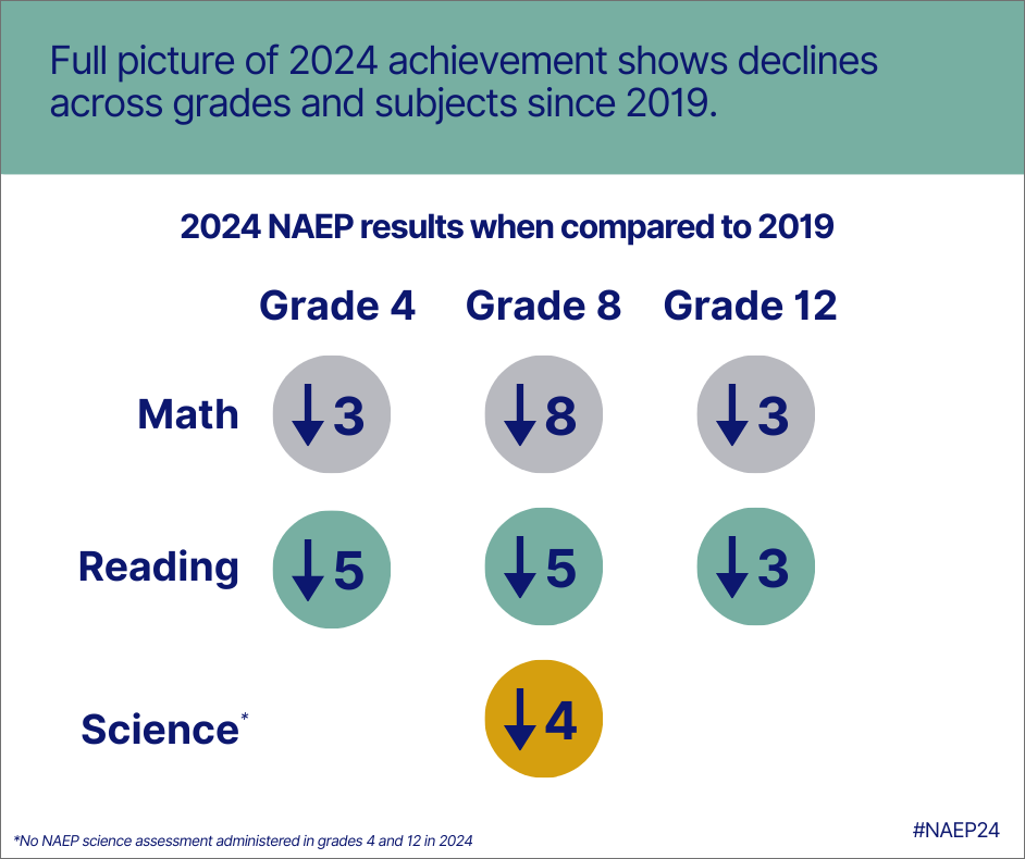 2024 naep 12 and science - 10 2024 naep 12 and science - 10