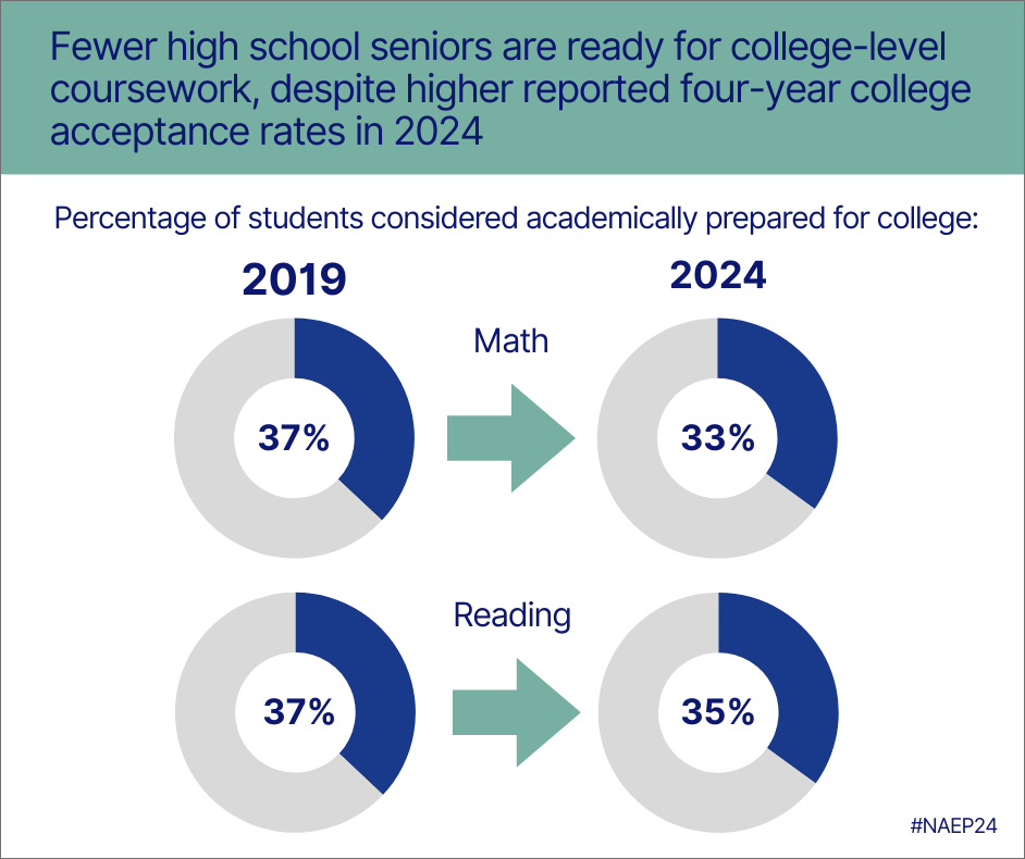 2024 naep 12 and science - 9 2024 naep 12 and science - 9