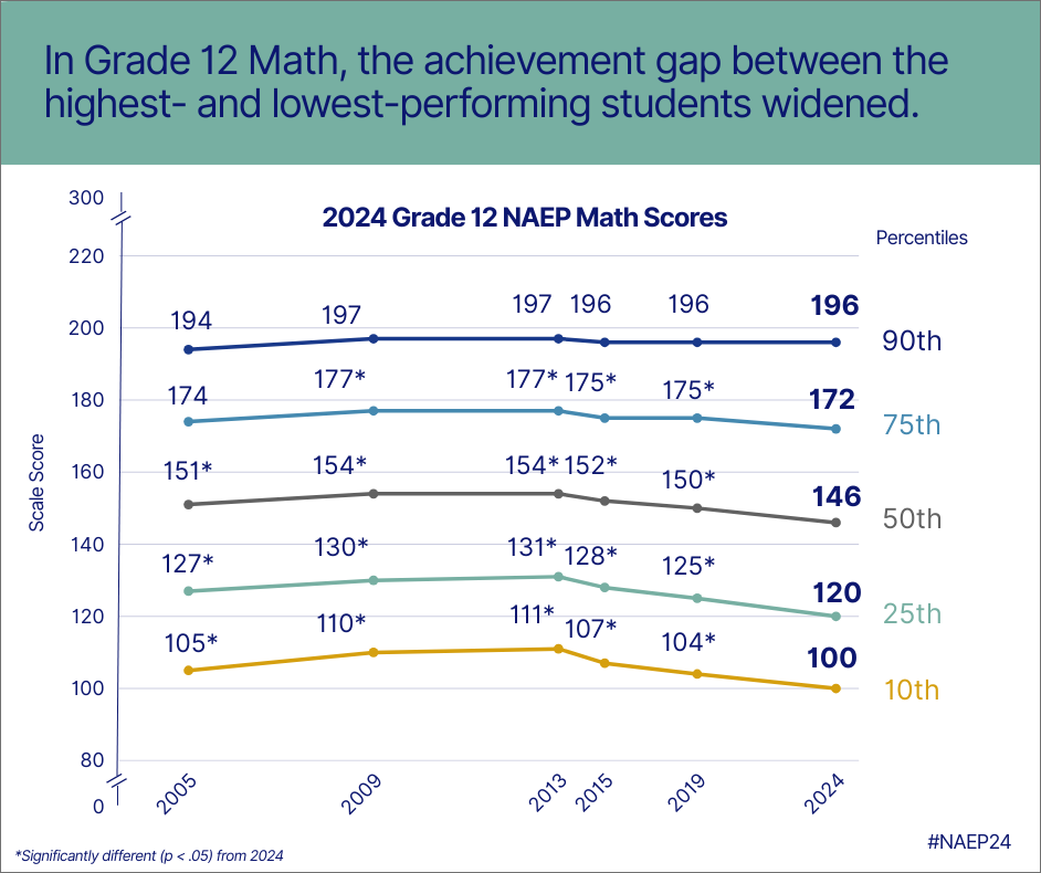 2024 naep 12 and science - 8 2024 naep 12 and science - 8