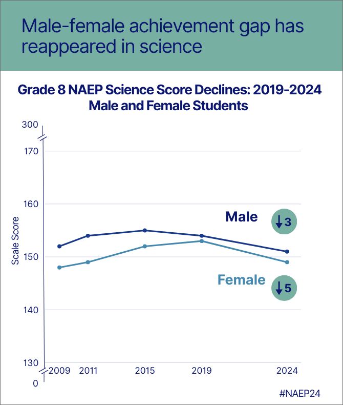 2024 naep 12 and science - 4 2024 naep 12 and science - 4