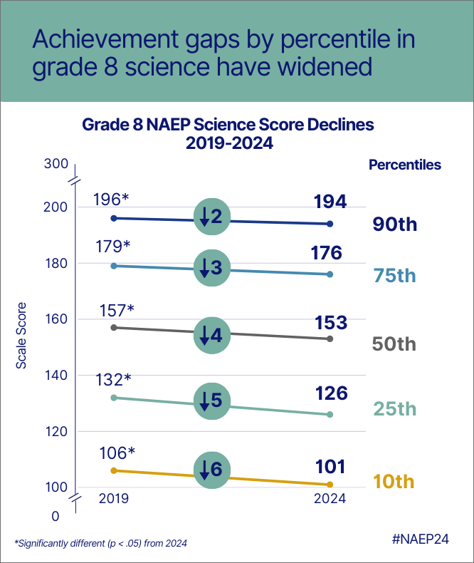 2024 naep 12 and science - 3 2024 naep 12 and science - 3